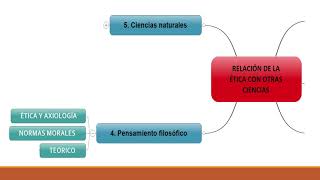 LA ÉTICA Y OTRAS CIENCIAS