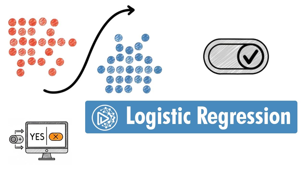 Logistic Regression Simplified