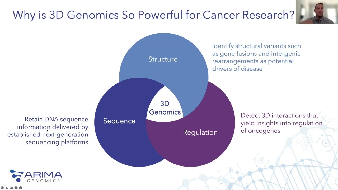 Closing in on Undiagnosable Tumors
