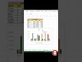 Create charts in excel || excel tricks and tips