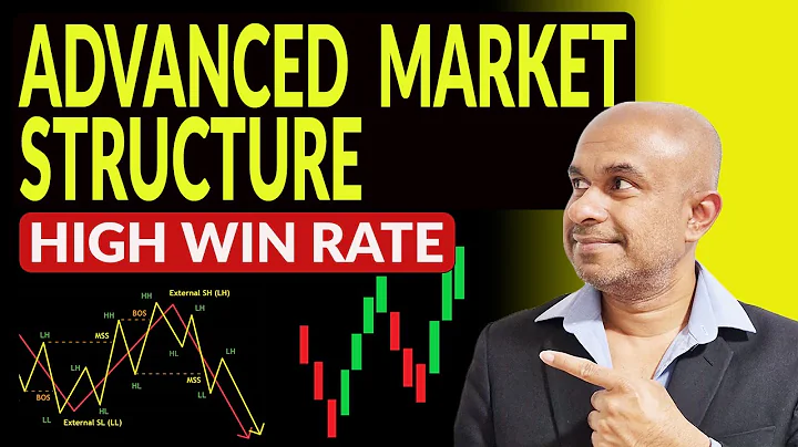 How to Understand Multi-Timeframe Market Structure - SMC (Part 2)