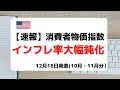 [米国株] 速報！消費者物価指数。インフレ鈍化で株価上昇！
