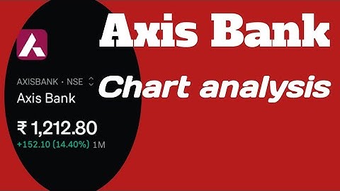 Axis Bank chart analysis || today" latest update Axis Bank chart analysis 