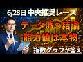 6/28日 中央競馬【推奨レース】指数92を記録した怪物の正体｜伝統の重賞・函館記念をデータで暴く！