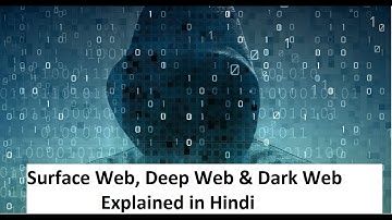 Surface Web, Deep Web  & Dark Web  explained in Hindi