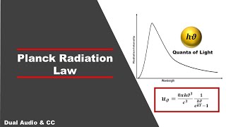 Planck Radiation Law - A Quantum approach