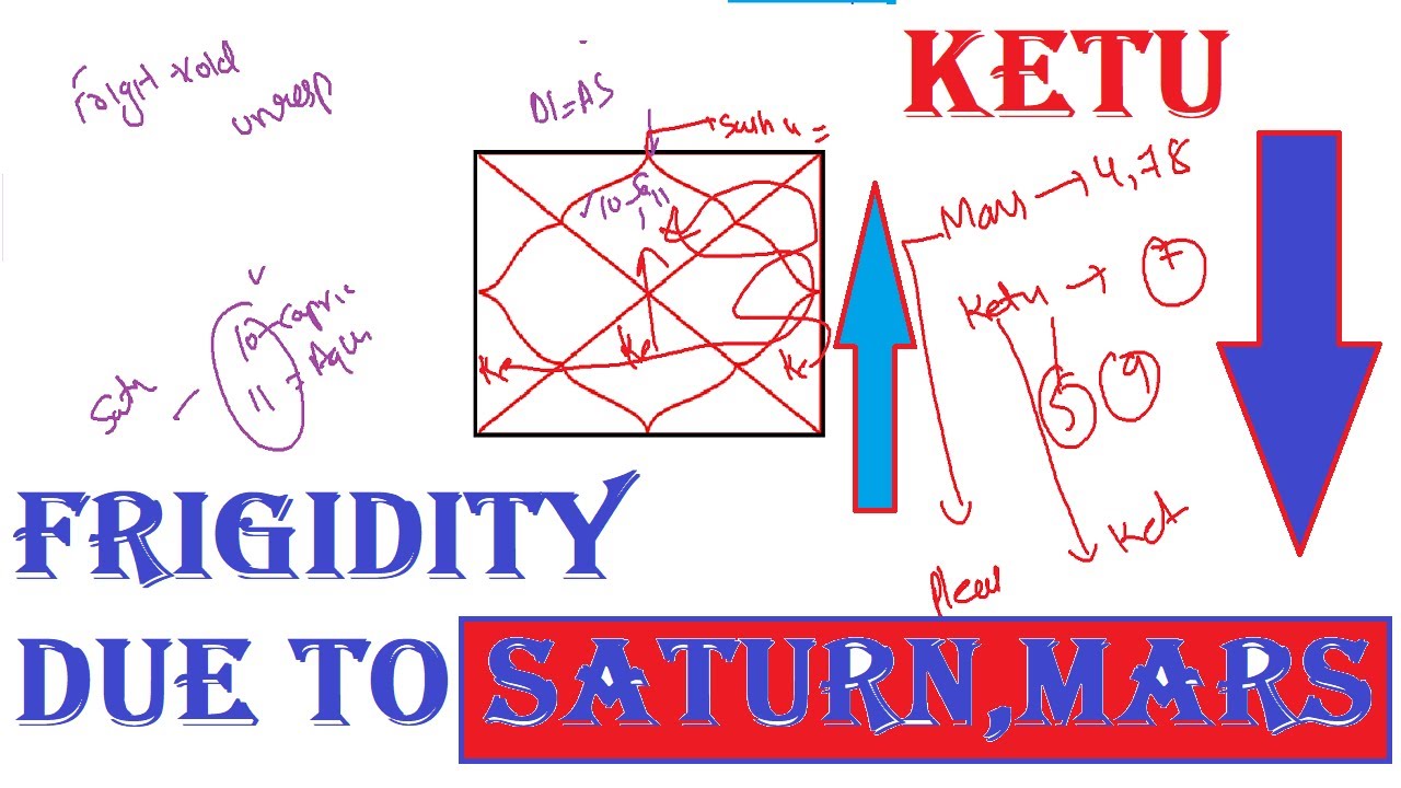 Is Sleeping 3rd House | Empty Houses in Astrology | No ...