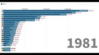 Yillara Gore Dunya Ulker Nufusu Afrika Kitasi 1