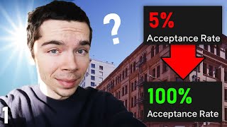 Does DoorDash Acceptance Rate Matter? (5% to 100%)