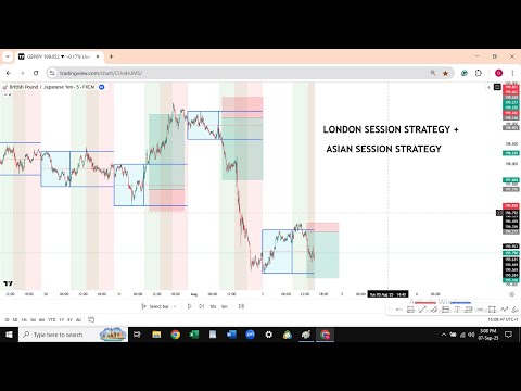 Cara Trading Sesi LONDON (Strategi Sesi Asia dan London untuk Trading Forex)