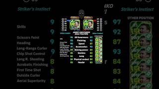 best progression for shevchenko 💀🔥#efootball2026 #efootball#pes #pesmobile #shorts #viral #reels#fyp