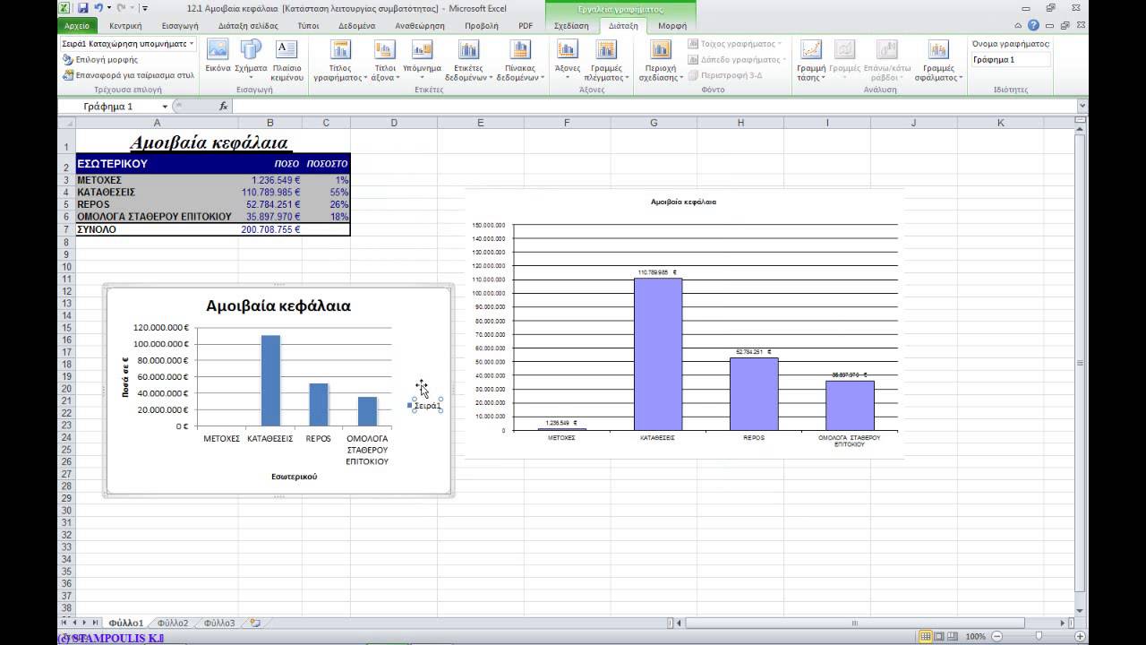12. Δημιουργία γραφήματος στο EXCEL 2010 (Greek)- Ελληνικά