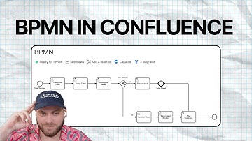 BPMN in Atlassian Confluence