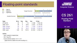 JMU CS261 10 Floating Point Part 04 - Sizes and Tradeoffs