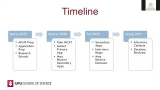 Medical School Application Overview and AMCAS/AACOMAS Demo