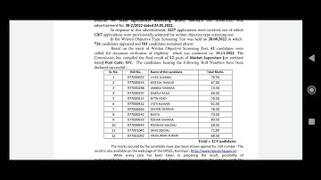 Hpssc Final Result of MARKET SUPERVISOR-977 || Hpssc New Notifications