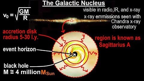 Astronomy - Ch. 28: The Milky Way (5 of 27) The Galactic Nucleus
