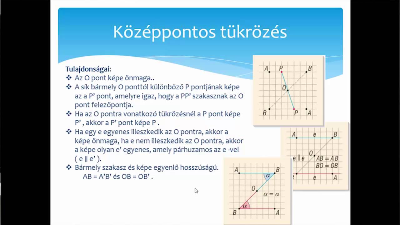 Tükrözés szimmetria