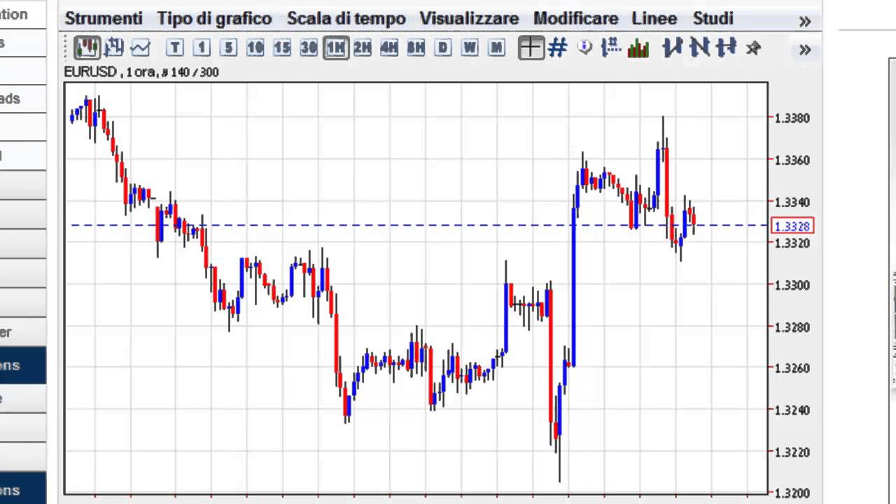 how we trade binary options