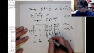 Kd=f solution in MATLAB.mov