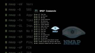 NMAP Comands 👁️ | Basic Linux Tools Comands | #cybersecurity #foryou #nmap #linux #shorts