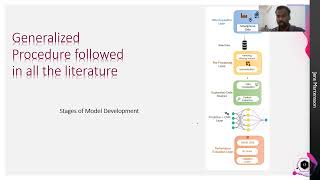 Detection of various human activities in smartphone dataset through deep learning.