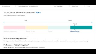 Christine cleared her PMP Exam with all Above target in Two Weeks | How clear PMP Exam in two weeks