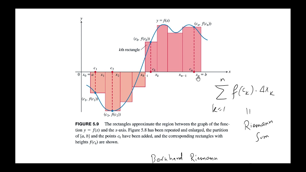 5.2: Sigma Notations and Limits of Finite Sums