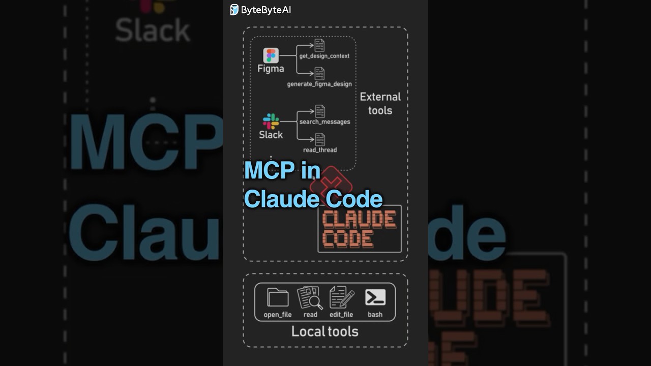 MCP in Claude Code