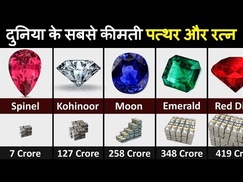 Most EXPENSIVE gemstones off All Time | दुनिया के सबसे मंहगे