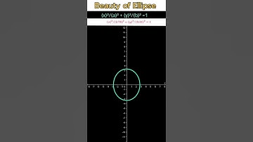 How ellipse can behave when changing the a and b value at origin point. #maths #education#geometry