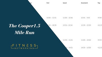 The cooper 1.5 mile run fitness test, How to perform the test and calculate your vo2 max