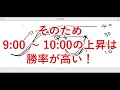 株で稼ぐ！デイトレードのコツ解説【初心者でもできる】