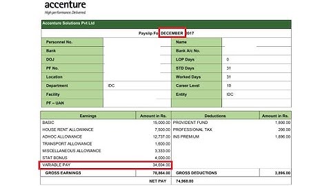 Accenture #Variable Pay 27% #Rating #PIP