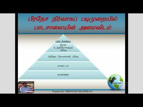 Geography Grade 06 Unit 01 - YouTube