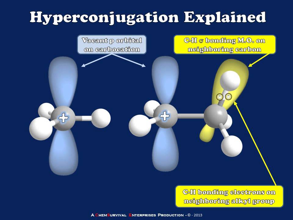 Hyperconjugation Explained - YouTube