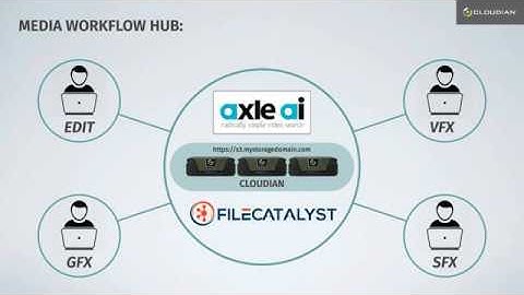 Case Study: How to Set up a Simple, Cost-Effective Remote Video Workflow