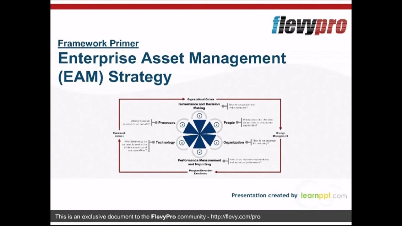 Enterprise Asset Management EAM Strategy YouTube