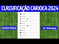 REVIRAVOLTA!! CLASSIFICAÇÃO DO CAMPEONATO CARIOCA HOJE | TABELA DO CARIOCA 2024 | JOGOS DE HOJE