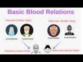 blood relation