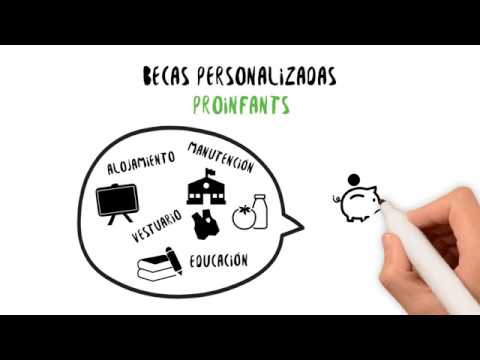 BECAS Personalizadas Proinfants (castellano) camera iphone 8 plus apk