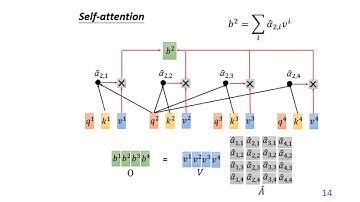 Attention Is All You Need _video 09 complete