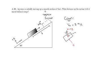 FE Exam Review - Dynamics (Kinematics)