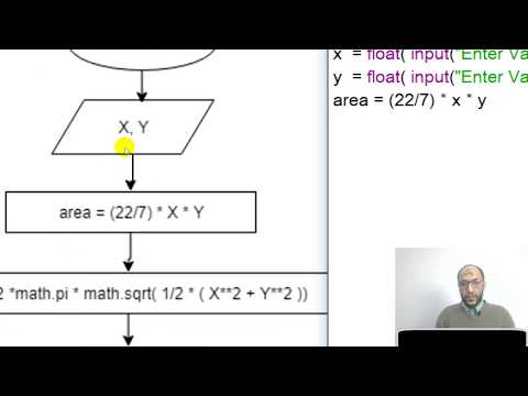 18 Python for non programmers   write the code of flowchart program