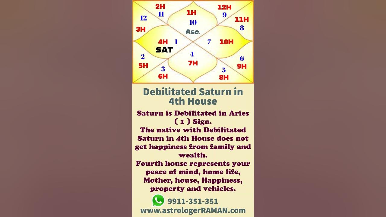 debilitated-saturn-in-4th-house-i-family-life-chaotic-i-one-minute