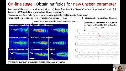 Airfoils - Deep learning and POD based non-intrusive paramteric reduced order model for flows.