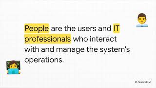 CHAPTER 2: Elements of Information Systems and Operations
