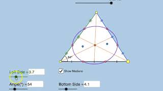 From Triangle to WHAT