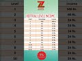 zespe plan 2025