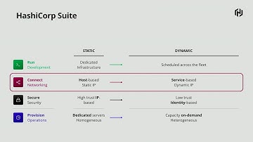 Mitchell Hashimoto Introduces HashiCorp